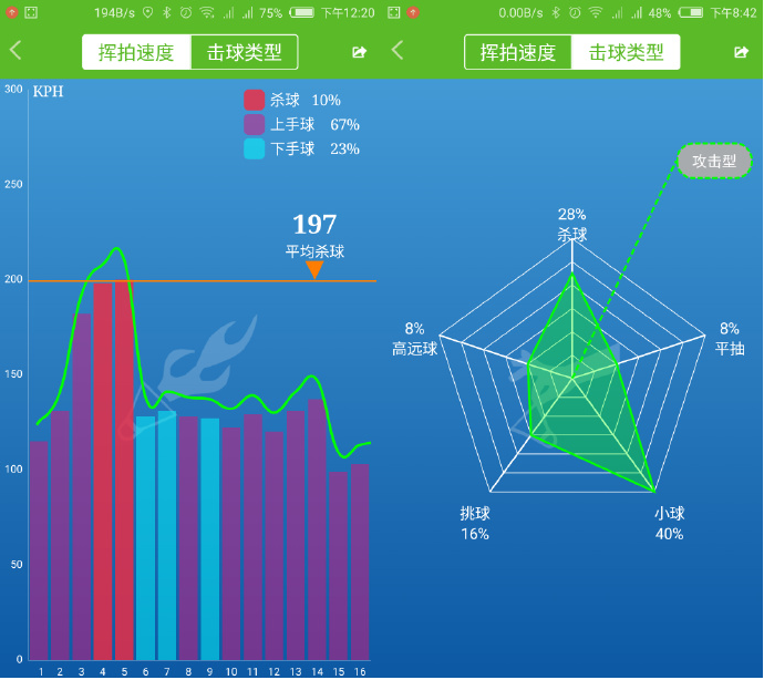USENSE智能羽毛球拍,能帶給你什么?(圖解、評測) USENSE智能羽毛球拍,能帶給你什么?(圖解、評測)