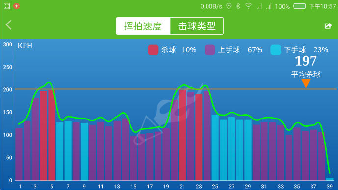 USENSE智能羽毛球拍,能帶給你什么?(圖解、評測) USENSE智能羽毛球拍,能帶給你什么?(圖解、評測)