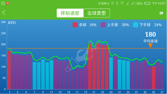 USENSE智能羽毛球拍,能帶給你什么?(圖解、評測) USENSE智能羽毛球拍,能帶給你什么?(圖解、評測)