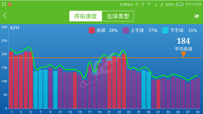 USENSE智能羽毛球拍,能帶給你什么?(圖解、評測) USENSE智能羽毛球拍,能帶給你什么?(圖解、評測)