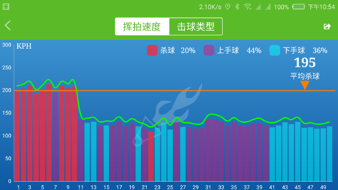 USENSE智能羽毛球拍,能帶給你什么?(圖解、評測) USENSE智能羽毛球拍,能帶給你什么?(圖解、評測)