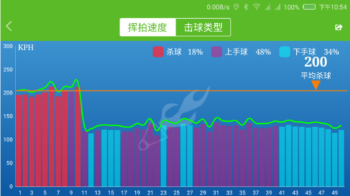 USENSE智能羽毛球拍,能帶給你什么?(圖解、評測) USENSE智能羽毛球拍,能帶給你什么?(圖解、評測)