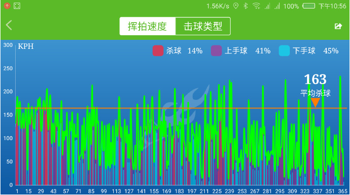 USENSE智能羽毛球拍,能帶給你什么?(圖解、評測) USENSE智能羽毛球拍,能帶給你什么?(圖解、評測)