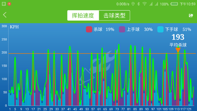 USENSE智能羽毛球拍,能帶給你什么?(圖解、評測) USENSE智能羽毛球拍,能帶給你什么?(圖解、評測)