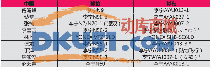 2015蘇迪曼杯賽各國球星使用的羽毛球裝備介紹 2015蘇迪曼杯賽各國球星使用的羽毛球裝備介紹