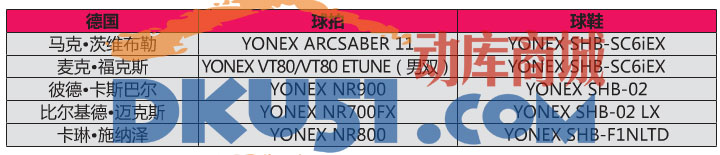 2015蘇迪曼杯賽各國球星使用的羽毛球裝備介紹 2015蘇迪曼杯賽各國球星使用的羽毛球裝備介紹