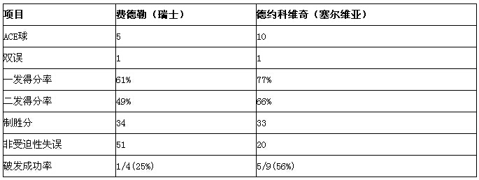 2015年美網（澳大利亞網球公開賽）男單決賽視頻：德約科維奇VS費德勒