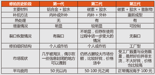 怎么修羽毛球拍?修拍到底值不值? 怎么修羽毛球拍?修拍到底值不值?
